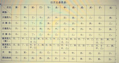 八字 月德合|天德、月德贵人，天德合、月德合：一德扶持，众凶解释